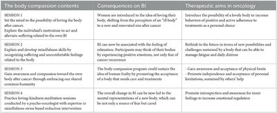 How to address the body after breast cancer? A proposal for a psychological intervention focused on body compassion